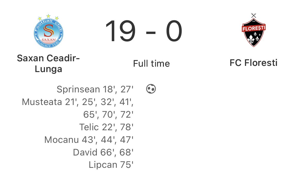 🇲🇩😳 Not the start to the second league phase Floresti would have hope for…

Going from not scoring a goal in the first league phase to losing 19-0 to a team from the division below, clearly there are some deeper issues at the club.

I’d love some more info if anyone has it!