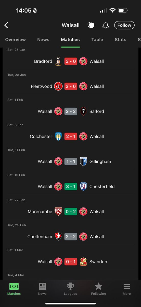 H (@doubleh85h) on Twitter photo Avidly awaiting <a href="/WFCOfficial/">Walsall FC</a> admins to change their bio to
“official X account of LLDLDWWDLDLalsall FC”
#bcafc Avidly awaiting <a href="/WFCOfficial/">Walsall FC</a> admins to change their bio to
“official X account of LLDLDWWDLDLalsall FC”
#bcafc