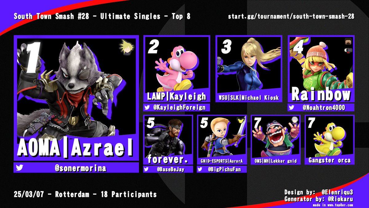 Top 8 van South Town Smash #28. <a href="/sonermorina/">Azrael (AOMA)</a> pakt de winst na een tear door losers, maar <a href="/KayleighForeign/">Kayleigh</a> heeft ook een indrukwekkende run achter de rug voor een tweede plaats. Kiosk blijft goed presteren en haalt een mooie derde plaats. Tot de volgende!