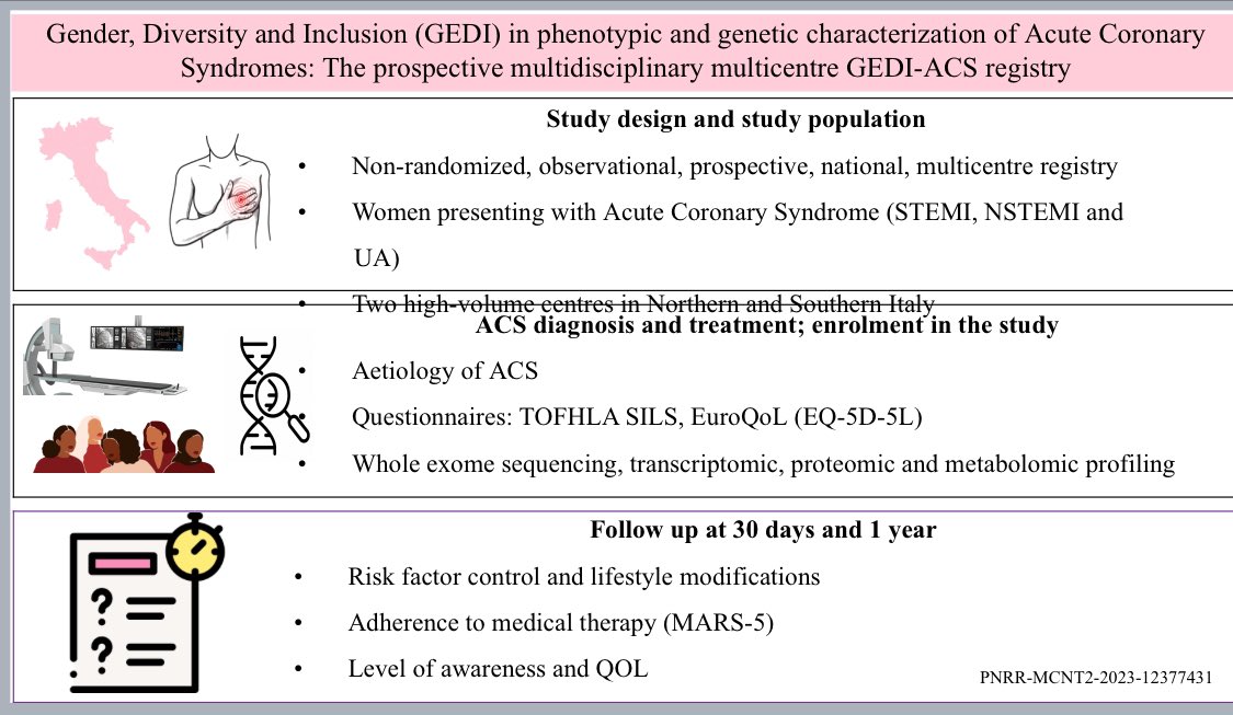 chief (@alaide_chief) on Twitter photo #InternationalWomenDay
Our ongoing prospective studies on #cardiovascular disease in Women at <a href="/SanRaffaeleMI/">Ospedale San Raffaele</a>
🌸Ischemia in Patients with Non Obstructive Disease in Italy #INOCA IT Multicenter Registry . Enrolment completed ☑️ RF2019-12369486
🌸Gender,Diversity and Inclusion #InternationalWomenDay
Our ongoing prospective studies on #cardiovascular disease in Women at <a href="/SanRaffaeleMI/">Ospedale San Raffaele</a>
🌸Ischemia in Patients with Non Obstructive Disease in Italy #INOCA IT Multicenter Registry . Enrolment completed ☑️ RF2019-12369486
🌸Gender,Diversity and Inclusion