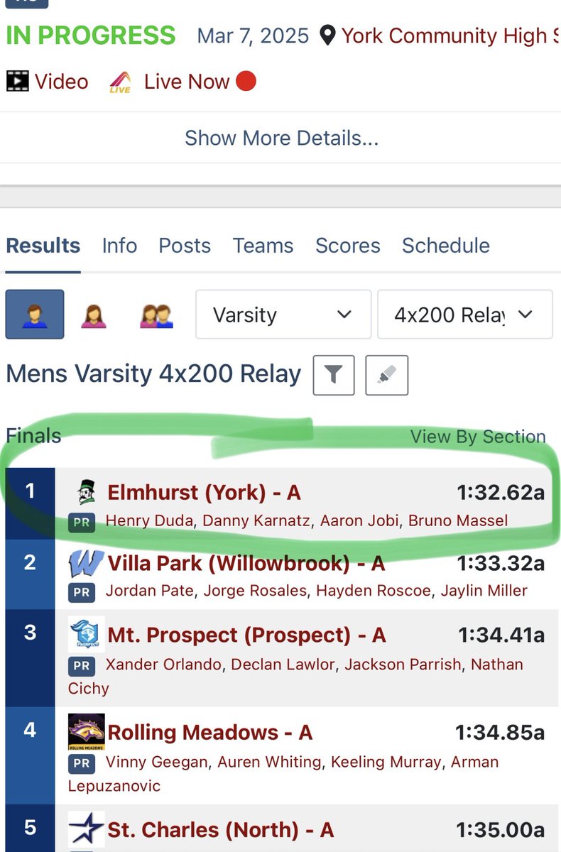Bruno Massel IV (@masselbruno) on Twitter photo Solid night on the track last night…
1st-55m dash 6.52 new PR #6 in state
1st-4x200 relay team new PR
1st-Overall Team win!
<a href="/XctfYork/">York Boys Cross Country and Track & Field</a> <a href="/YorkDukesFB/">York Dukes Football</a> Solid night on the track last night…
1st-55m dash 6.52 new PR #6 in state
1st-4x200 relay team new PR
1st-Overall Team win!
<a href="/XctfYork/">York Boys Cross Country and Track & Field</a> <a href="/YorkDukesFB/">York Dukes Football</a>