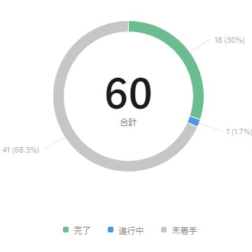 macco_lin's tweet image. #WebDeveloperBootcamp Day19！
for,while,for...of,などを勉強。
20歳くらいの僕は無限ループしまくってたな…人生が…🙄ｸﾙｸﾙ
#プログラミング学習
