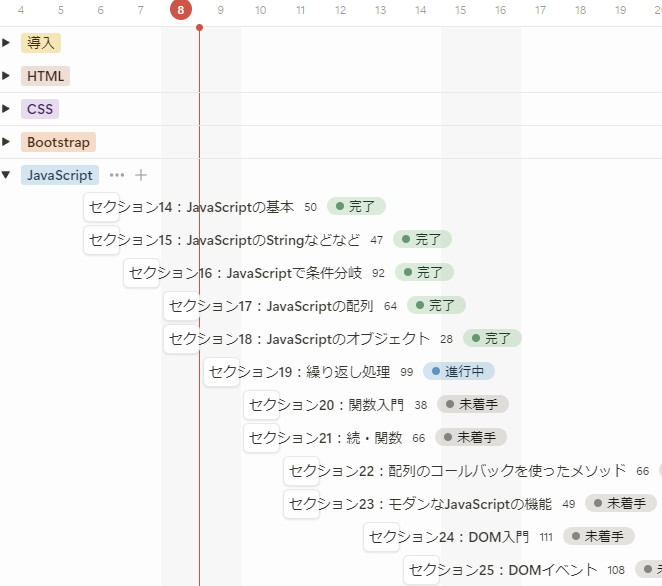 macco_lin's tweet image. #WebDeveloperBootcamp Day19！
for,while,for...of,などを勉強。
20歳くらいの僕は無限ループしまくってたな…人生が…🙄ｸﾙｸﾙ
#プログラミング学習