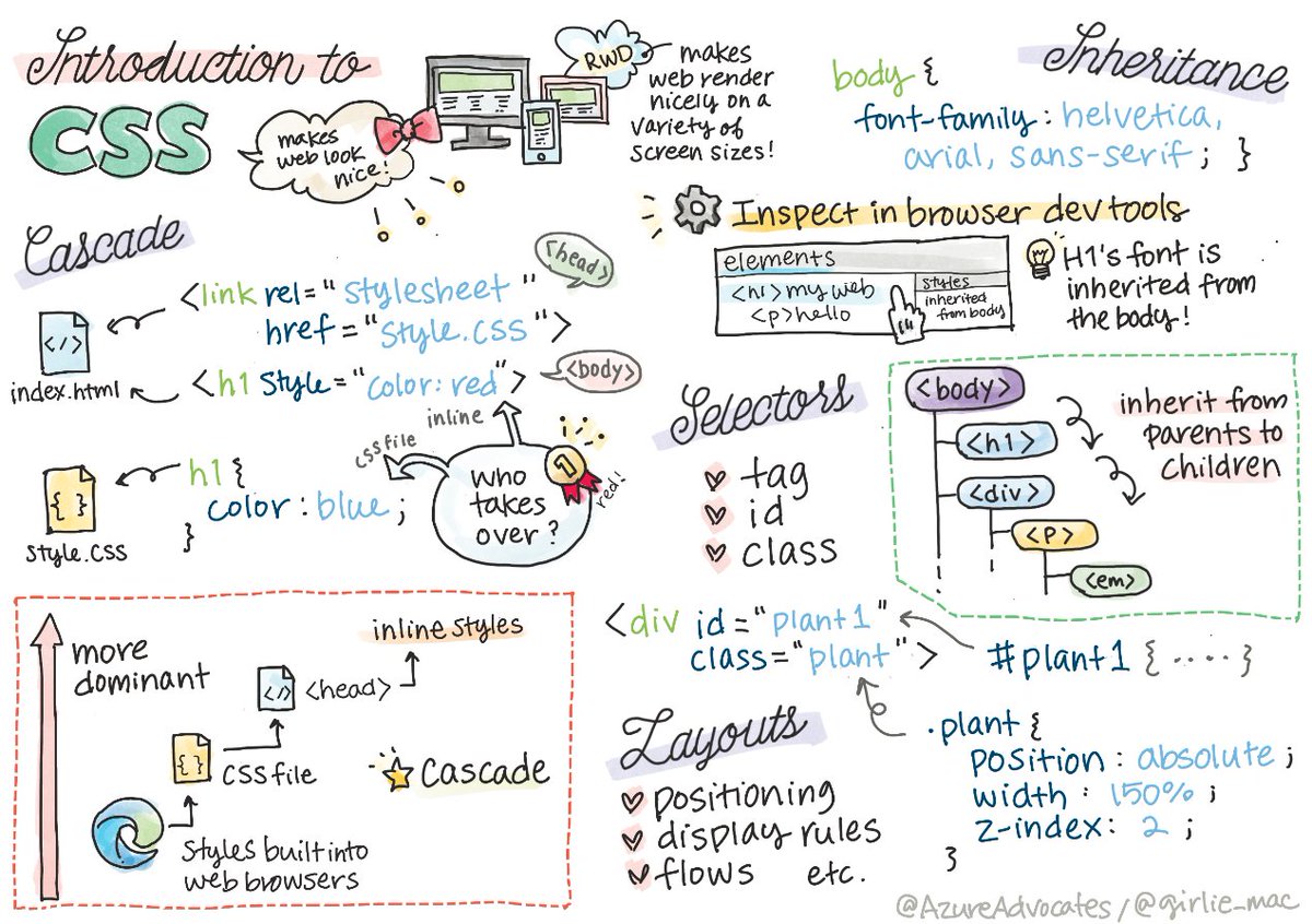 swapnakpanda's tweet image. Microsoft launched a FREE course!!!
    "Web Development for Beginners"
This free 24 lessons course will take only 12 weeks to complete. You'll learn HTML, CSS, JavaScript, Git, and GitHub.