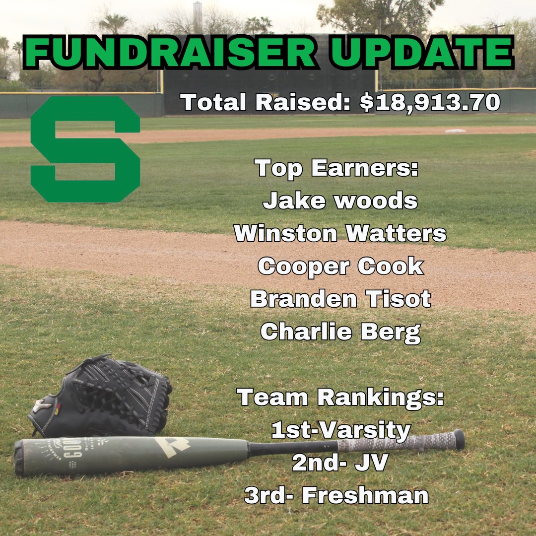 Thank you to everyone who has donated! We still have a few days left and are short of our goal. Let’s push for donations this week. Here’s what we’re raising funds for: New Pitching Machine, Screens, Shed for Cart, Permanent Ligthing in Cages and More... #slopebaseball