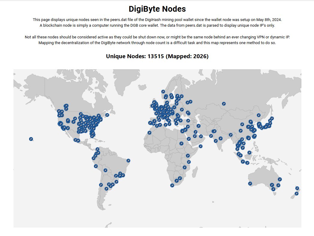 DigiByteCoin's tweet image. #DigiByte Nodes

digibyte.io/nodes