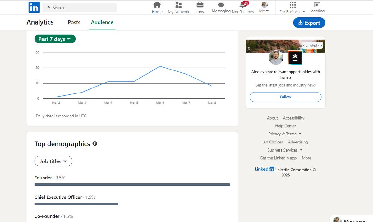 I created my LinkedIn just 16 weeks ago. It’s still the absolute easiest algorithm to crack by a longshot. In a relatively short amount of time, I’ve recorded over 680,000 impressions, made more than 4,200 connections and added $14,000/month in revenue. Here’s exactly how I did