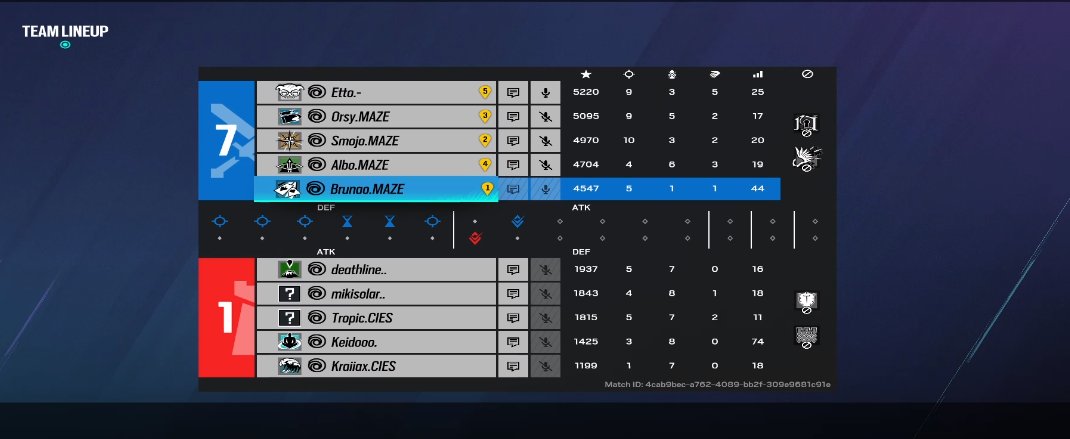 cl quals today are over for today
fw first match
8-7 vs <a href="/PBX_ESPORT/">Project Black X Esport</a> 
7-1 vs #Cie 
0-7 vs <a href="/NexumEC/">NexumEC</a> 
we got 10 points
see you next qual