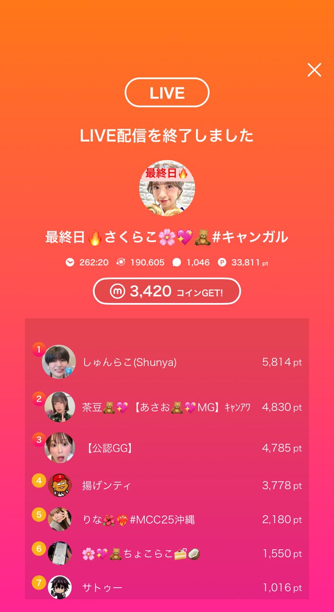 🎥:最終日🔥さくらこ🌸💖🧸#キャンガルのライブ配信
今日のミクチャライブ
見に来てくれてありがとう！
次の配信もぜひ来てね！
mixch.tv/u/18326481