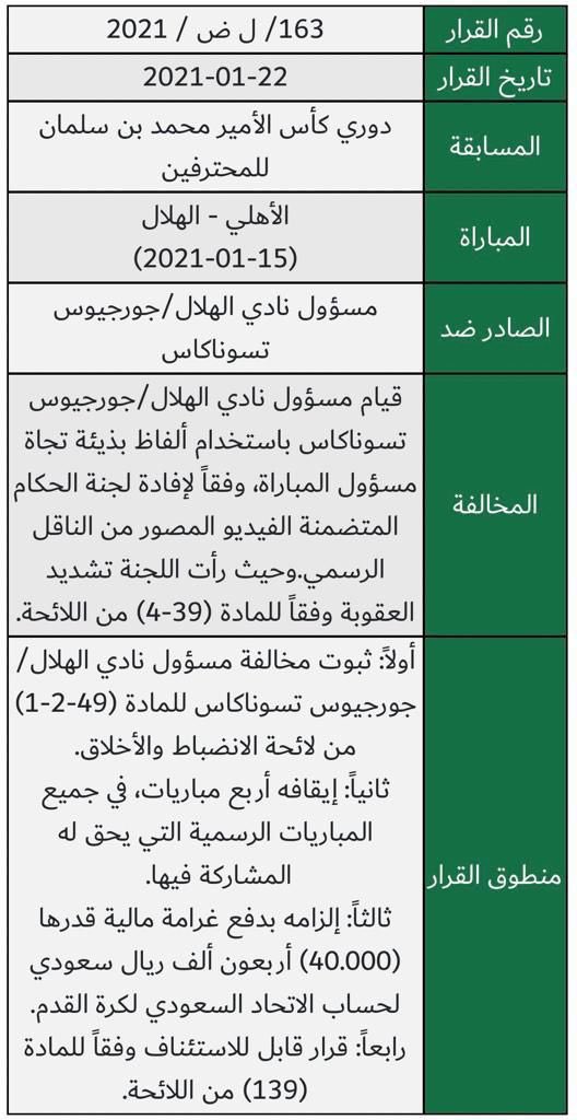 فهد الروقي tweet media