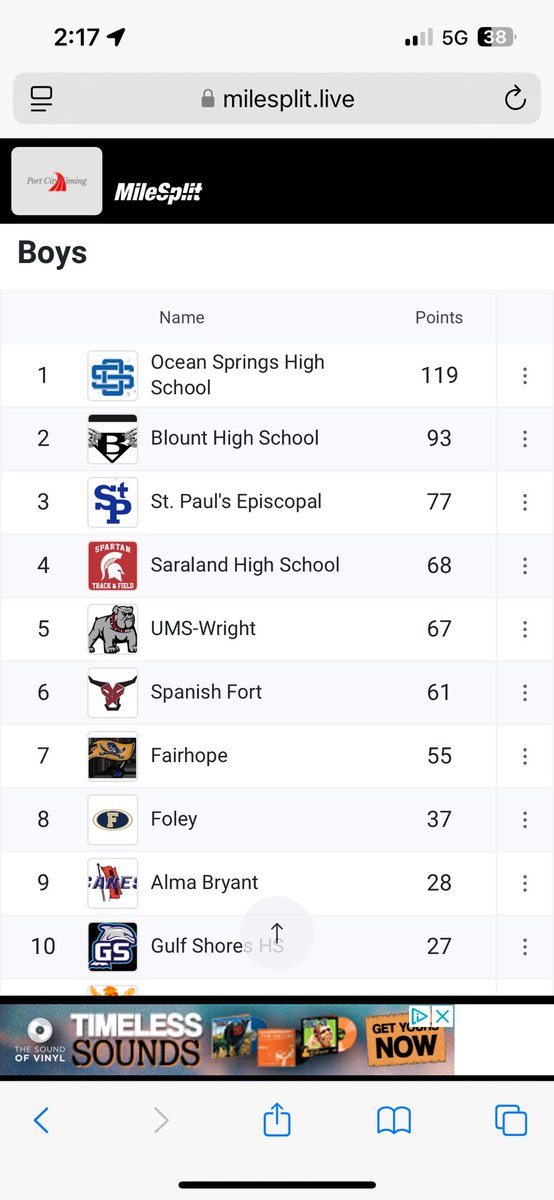 Another strong performance today at the Jim Tate Relays