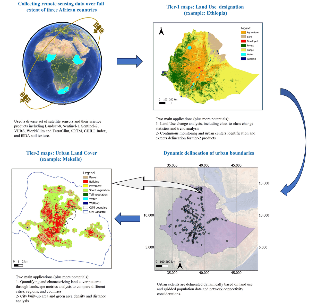 RemoteSens_MDPI's tweet photo. 🌍🌍 Multi-Tier Land Use and #Land #Cover #Mapping Framework and Its Application in #Urbanization Analysis in Three #African Countries

✍️ Shahriar Shah Heydari et al.
🔗 https://t.co/MFEFEPnQpK https://t.co/Po60MNRTMa