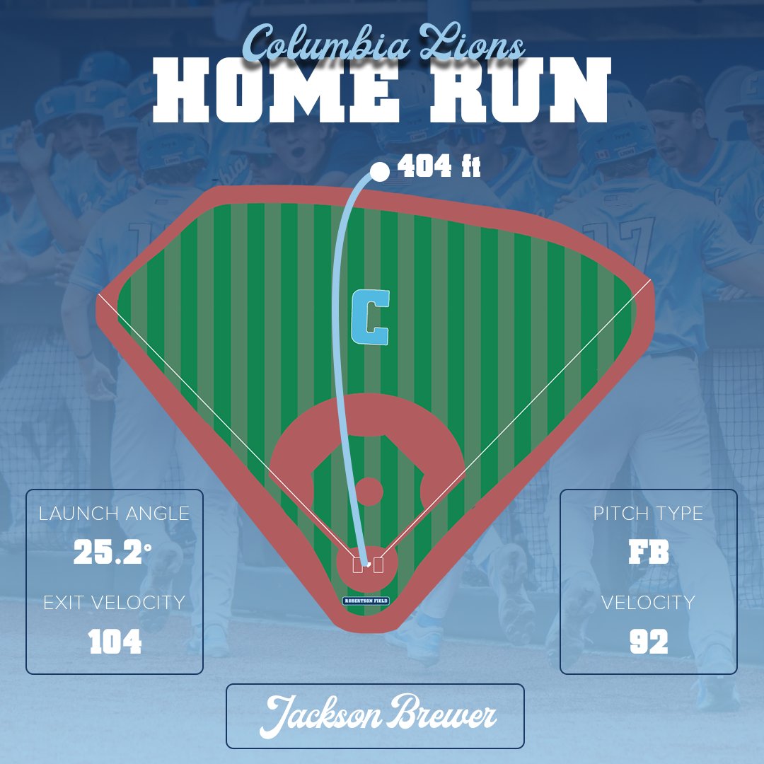 🚀 JACKSON BREWER GRAND SLAM. 

<a href="/Jacks0nBrewer11/">Jackson Brewer</a> dents the batter's eye with an absolute missile to center field!