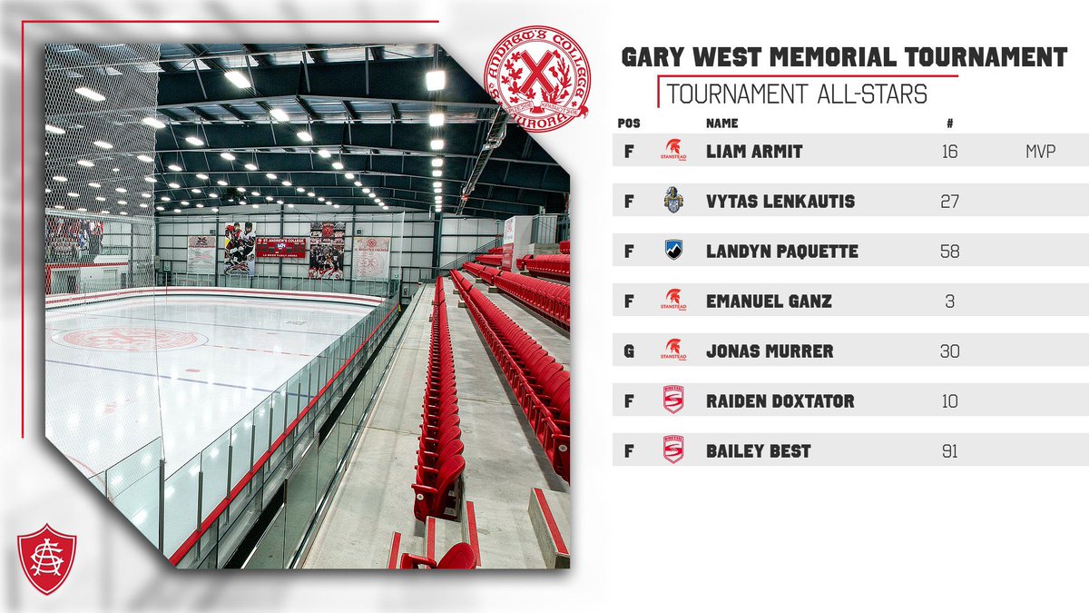 Your 2025 Gary West Memorial Tournament All-Stars!