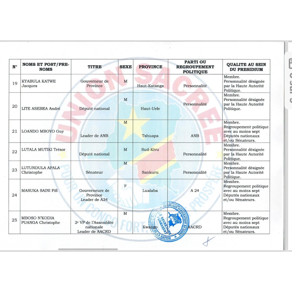 rkitsita's tweet photo. #RDC: suite de la liste portant restructuration de l’union sacrée . https://t.co/YeyACiaZ5I