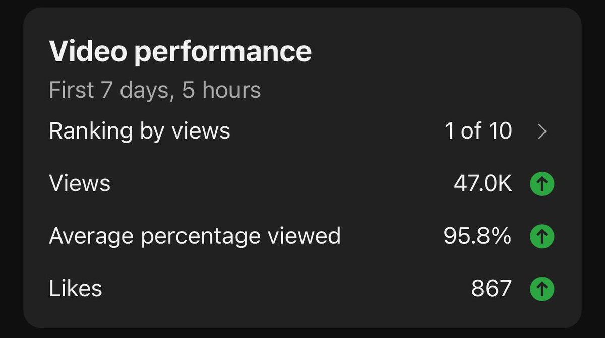 Am I cooking or what?

45 seconds long short