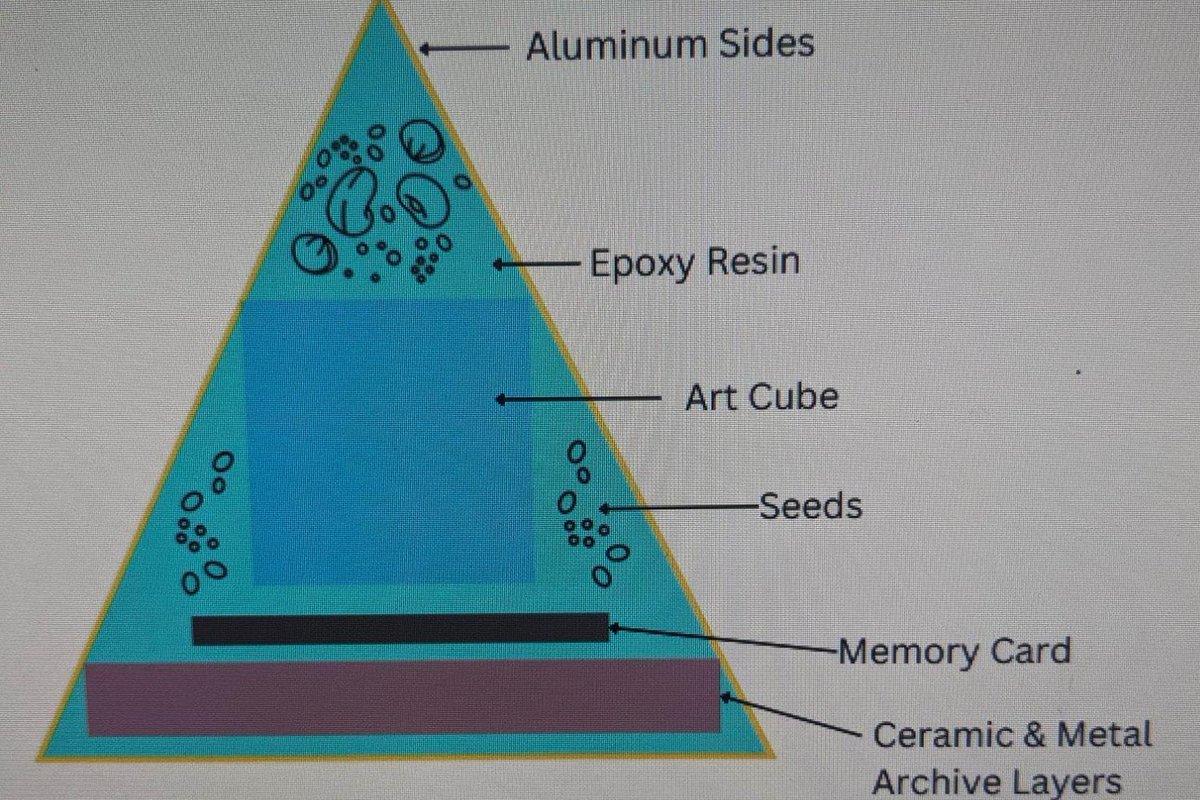 🧱Prizem | MiDiPunkz Fam 🧱✨ tweet media