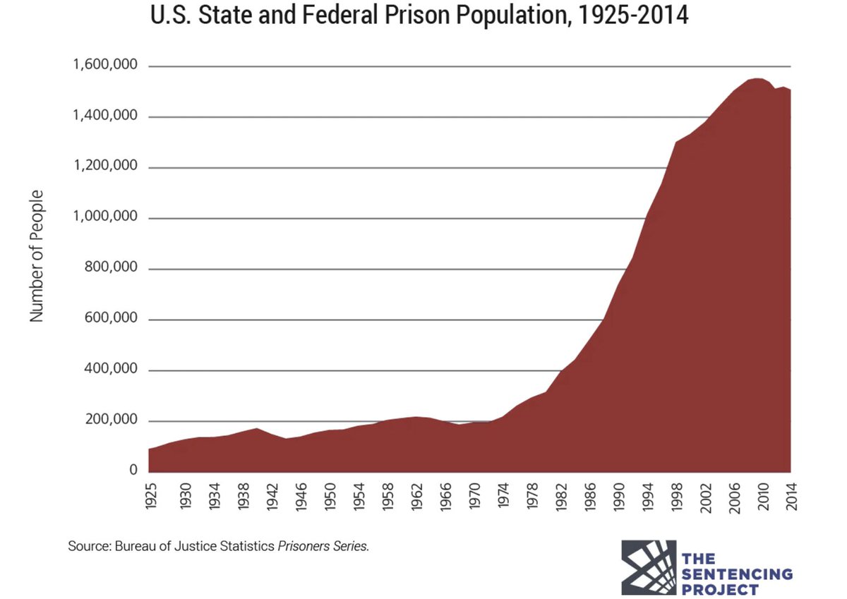 MarkQuarter's tweet image. It is the Objective Math:  That shows that the Reason Colorado &amp;amp; Indiana &amp;amp; many States have Courts that are weaponized:   

Is with "help" from foreign Groups  

Fairly obviously both DoJ &amp;amp; Public should have better level of Defense from that Attack or Attacks on Infrastructure…
