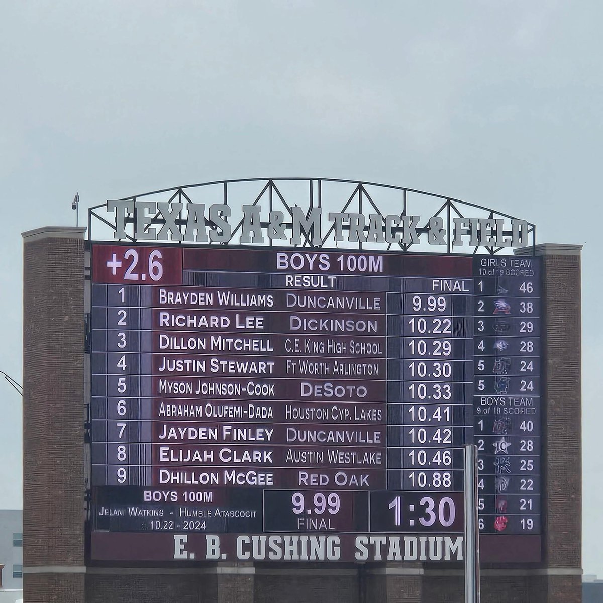blaylock_23's tweet photo. 10.46 got 8th Place!!!! 😮😮😮😮😮!!! TEXAS is DIFFERENT!!!!! https://t.co/uQNSuO02SO