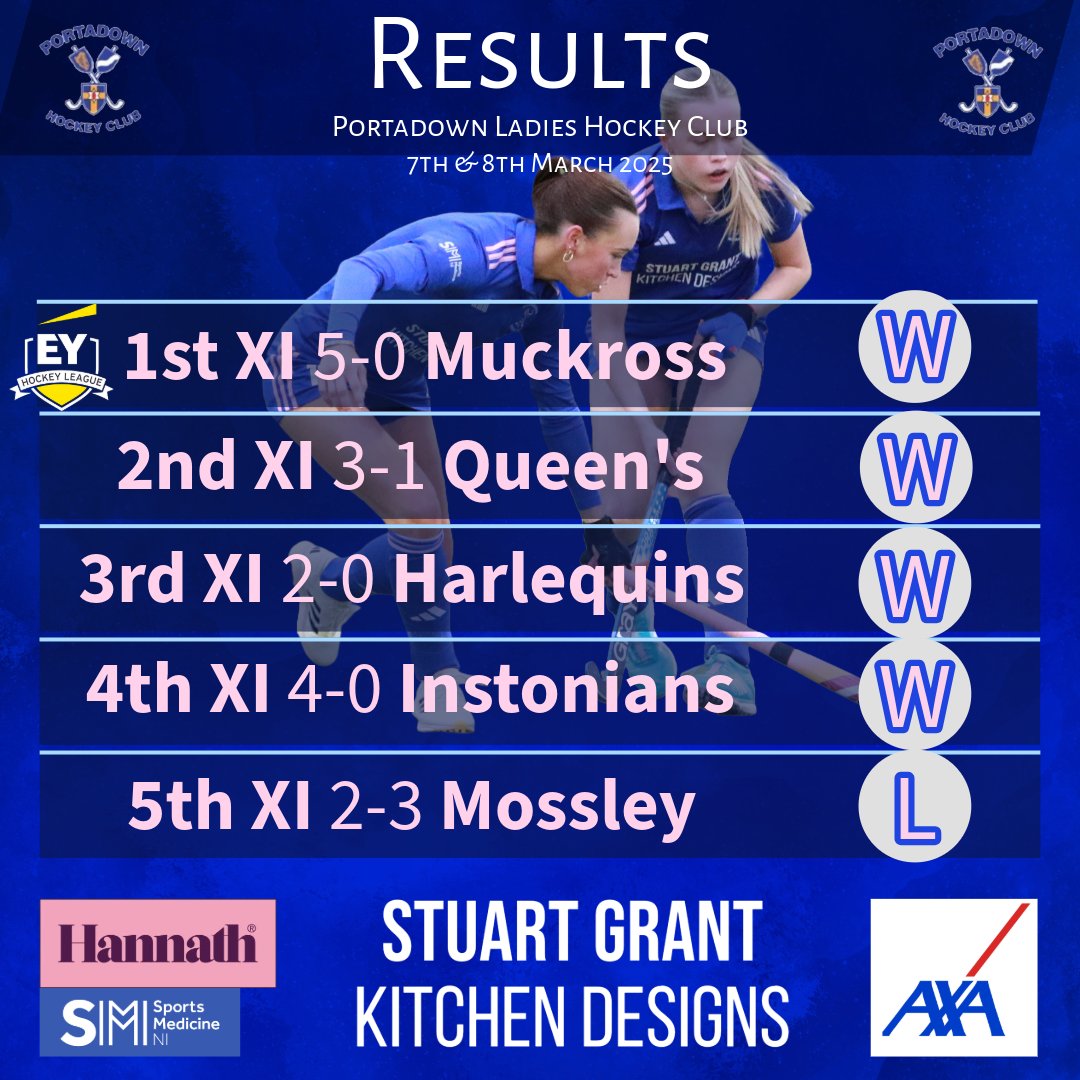 This weekend's results. Almost a clean sweep!

#PLHC #PTBAP #HockeyFamily