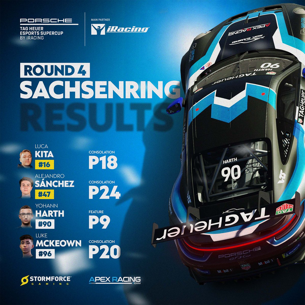 apexracingteam's tweet photo. #PESC - Tough day for the team, but a solid Top 10 finish for Yohann 👏

Back for more in 3 weeks, when we head to Thruxton! https://t.co/rqbd4h95TL