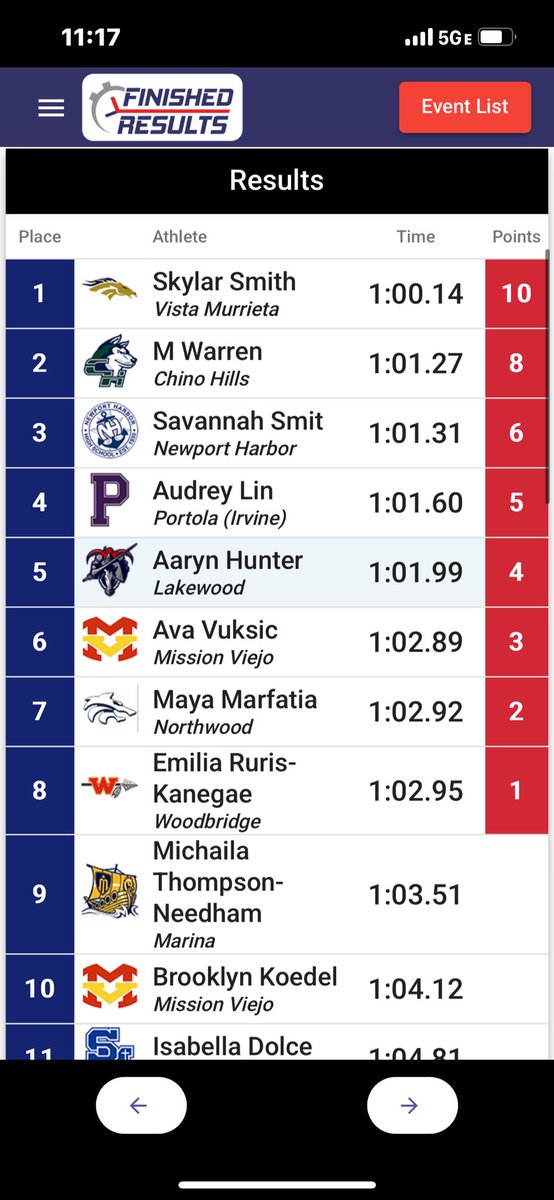 diablotrack's tweet photo. Our two freshmen Power houses, Ava Vuksic and Brooklyn Koedel both new PRs! ⁦@DaherSusie⁩ ⁦@chriswatkins949⁩ ⁦@MVHS_Diablos⁩ https://t.co/dg9lMI9PgW