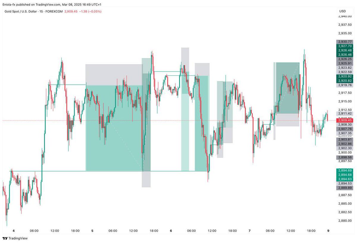 oj_tobi's tweet image. The moment I stopped wasting time evaluations was the moment I found myself getting funded more casually &amp;amp; easily and getting to payouts 

Wasting too much time in evaluation will 
=》 Drain you mentally 
=》Reduce your confidence even after getting funded 

You should be making…