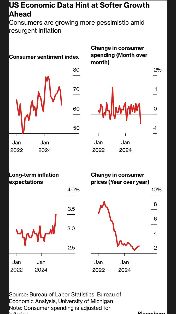 From the <a href="/WSJ/">The Wall Street Journal</a>. 

#Economy