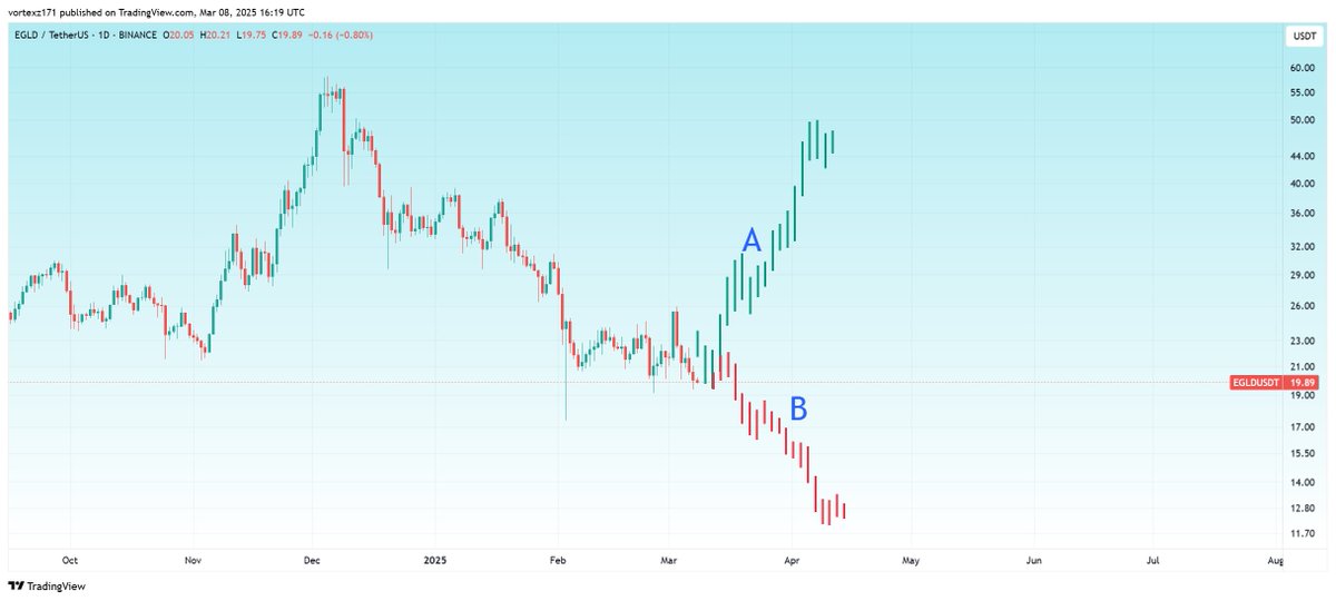 VorteXz⚡️ 🦍 tweet media