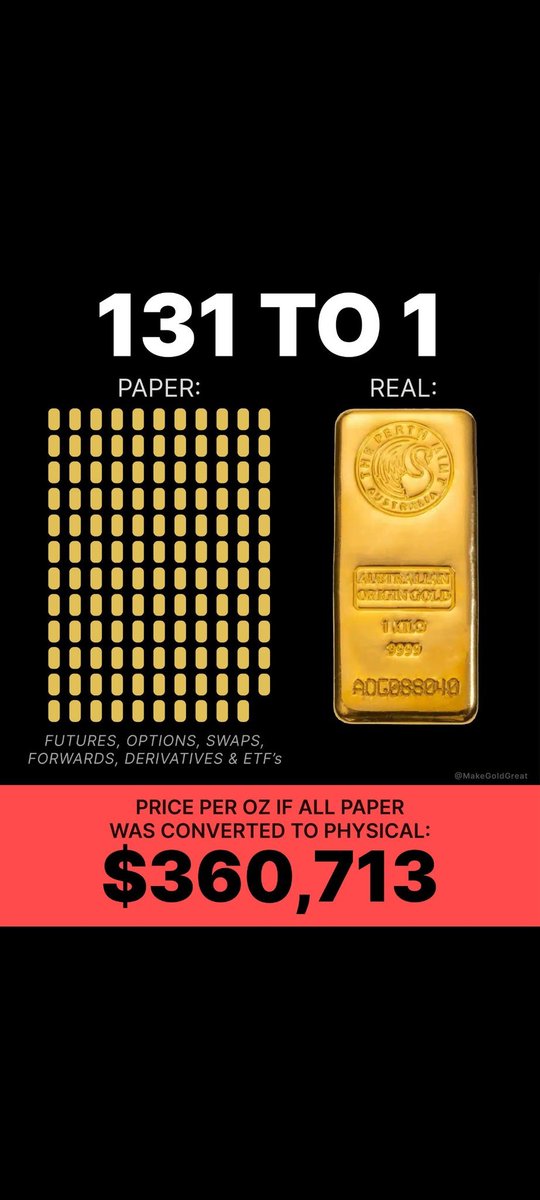 ankitatIIMA's tweet image. 💥The real game begins when too much paper begins chasing too little physical gold when masses learn that the Dedollarisation is already completed by nations.