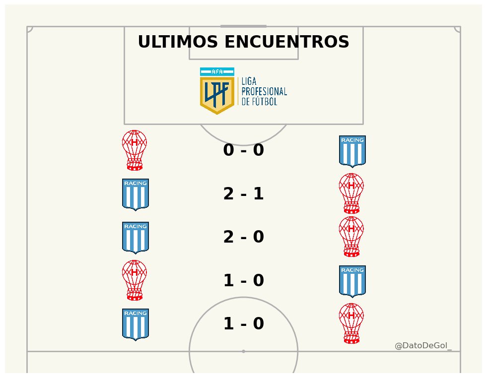Dato de Gol tweet media