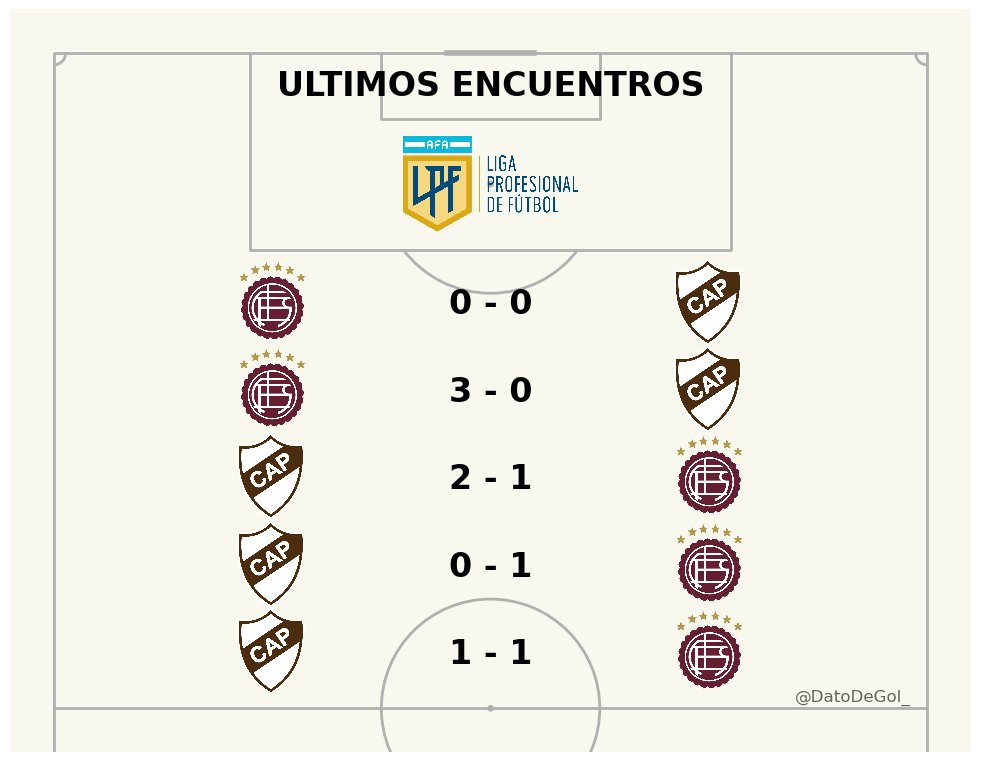 Dato de Gol tweet media