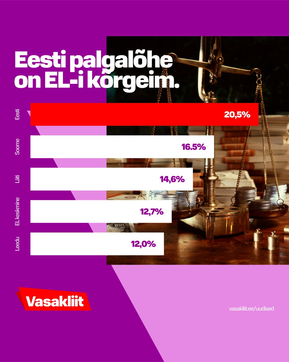🚩 Eesti Vasakliit soovib kõigile naistele head rahvusvahelist naistepäeva!

Saadame üheskoos palgalõhe ajaloo prügikasti!