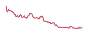 Last 90 days in Crypto...pretty much across the board. I don't expect all up, but I find reality quite different from the bullish KOLs that have been posting "major ups coming" since before the $BTC halving.