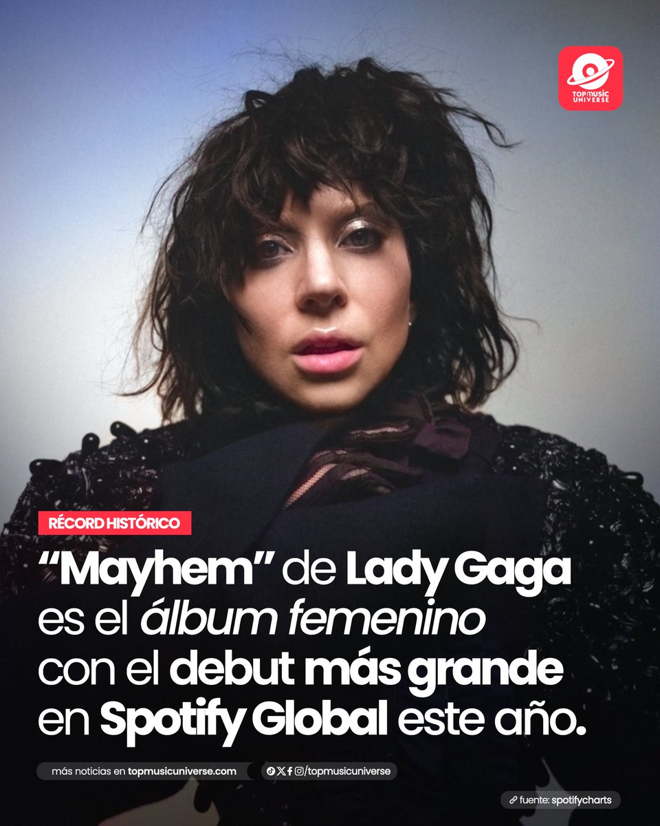 Con 45.3 millones de streams, “Mayhem” de Lady Gaga es el álbum femenino con el debut más grande en Spotify Global este año.