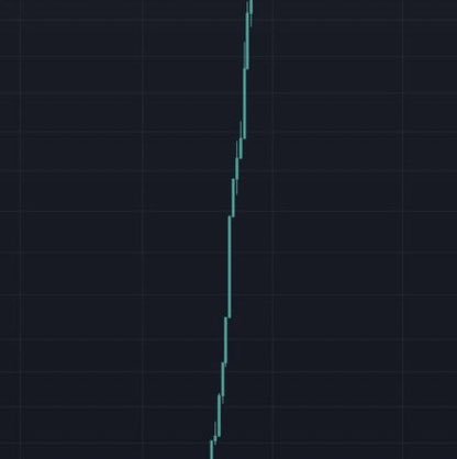 *DOT ETF approved*

DOT: