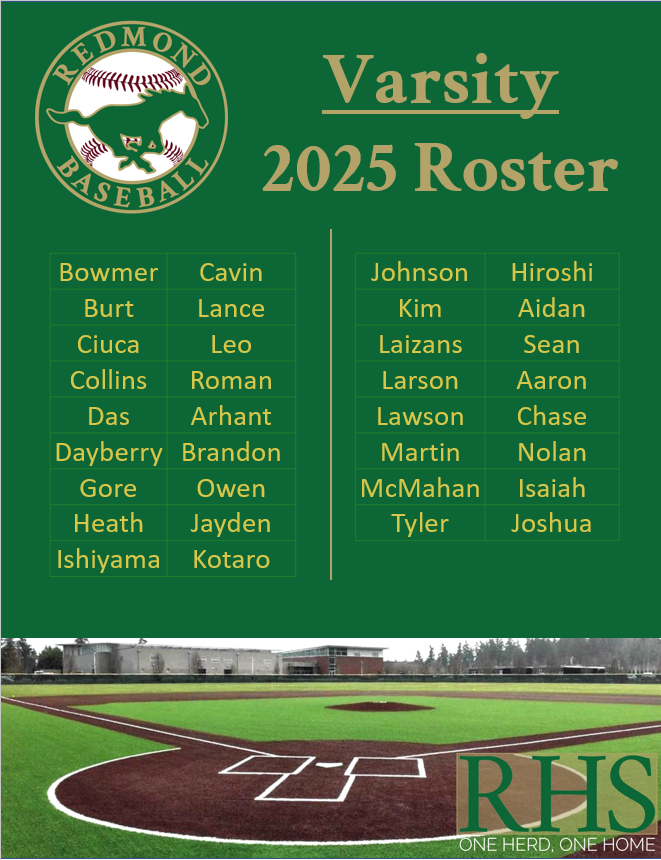 The 2025 Redmond Mustangs Baseball rosters have been established! Congratulations to all the players who made the rosters! GO STANGS BABY!