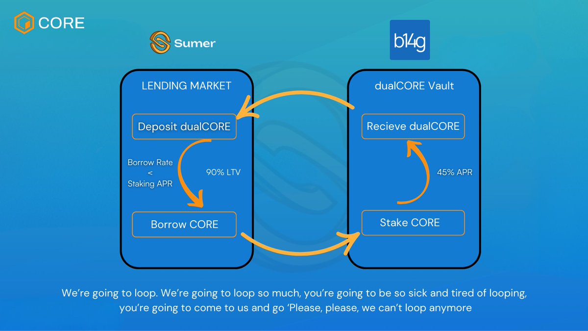 Sumer.Money🐫 tweet media