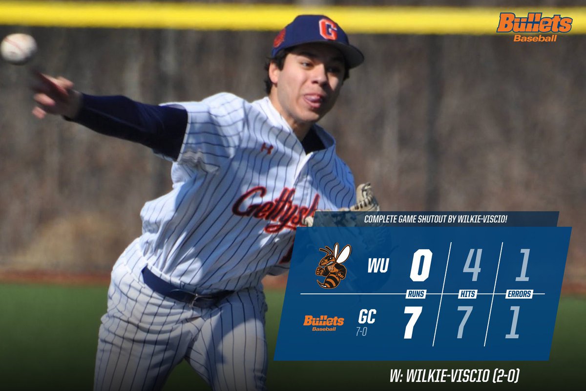 Gettysburg Baseball (@gburgbase) on Twitter photo BULLETS (7-0) WIN!
Gettysburg 7 | Waynesburg 0
Jr. SP Alex Wilkie-Viscio (2-0) throws a 9 inning Complete Game Shutout with only 4 H, no BB, and 7 K!
Sr. IF Jack Pistner stayed hot at the plate going 4/4 with 2 R, 2 Triples, and 4 RBI!
<a href="/gburgbullets/">Gettysburg College Athletics</a> BULLETS (7-0) WIN!
Gettysburg 7 | Waynesburg 0
Jr. SP Alex Wilkie-Viscio (2-0) throws a 9 inning Complete Game Shutout with only 4 H, no BB, and 7 K!
Sr. IF Jack Pistner stayed hot at the plate going 4/4 with 2 R, 2 Triples, and 4 RBI!
<a href="/gburgbullets/">Gettysburg College Athletics</a>