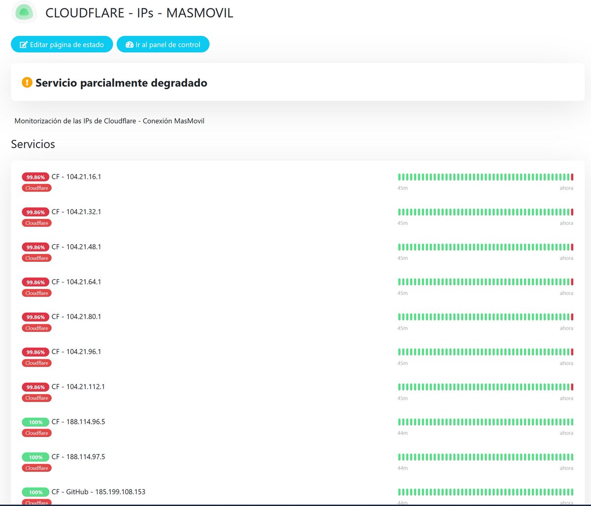 Sergio de Luz tweet media