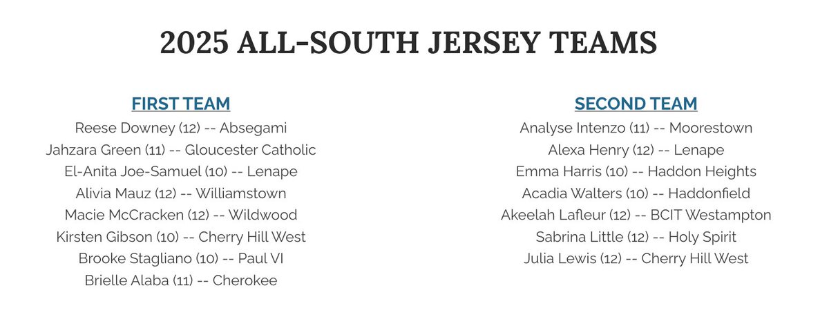 Congratulations to the 2025 All-South Jersey Teams 🏀