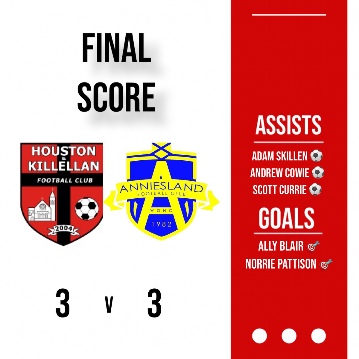 Points shared today. A much improved performance from last week and on another day could have got all three ⚽️