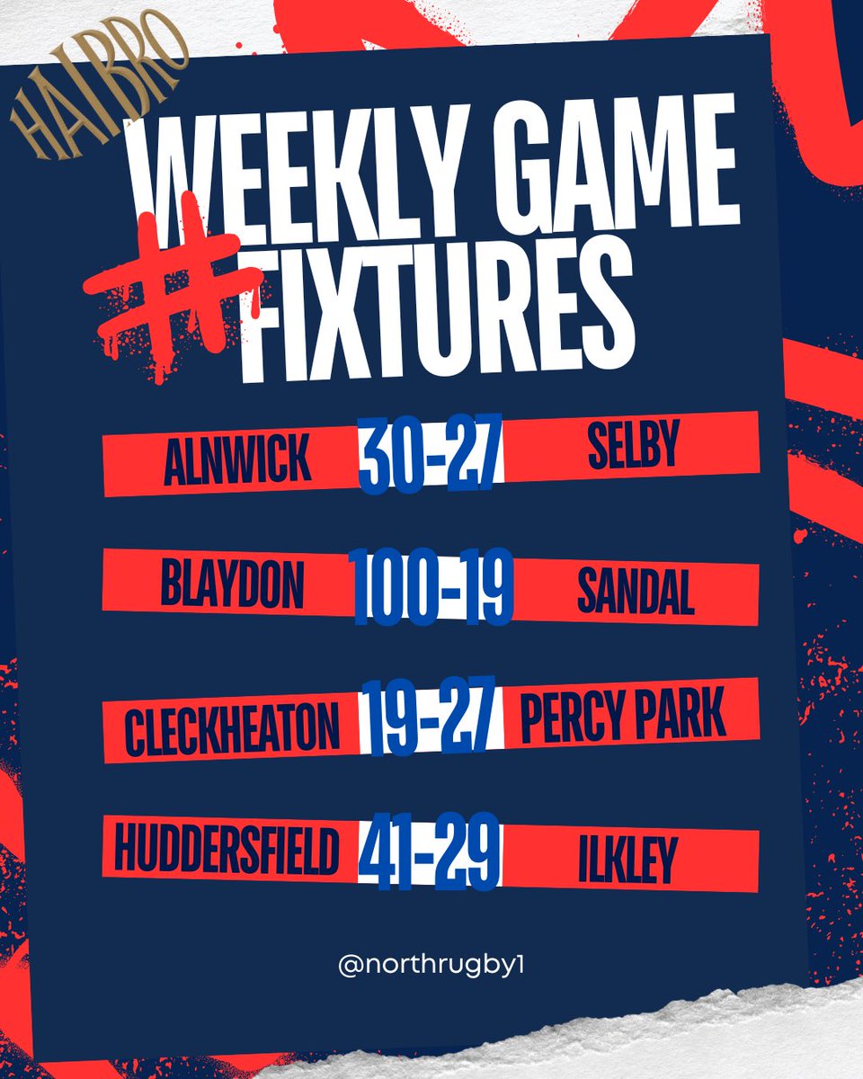 NORTHRUGBY1's tweet photo. Regional 1 NE results are…

Bottom 3 is very very close

@BlaydonRFC win a big win, @PercyParkRFC win and @sell get a BP https://t.co/jNUV6Qf3j7