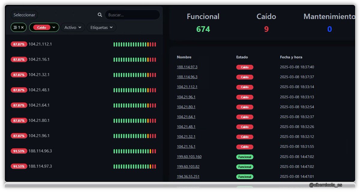 cibernicola_es's tweet image. Lo estamos viendo a tiempo real. Lo estamos monitorizando y guardando datos.
#domainHunterLaLigaEdition