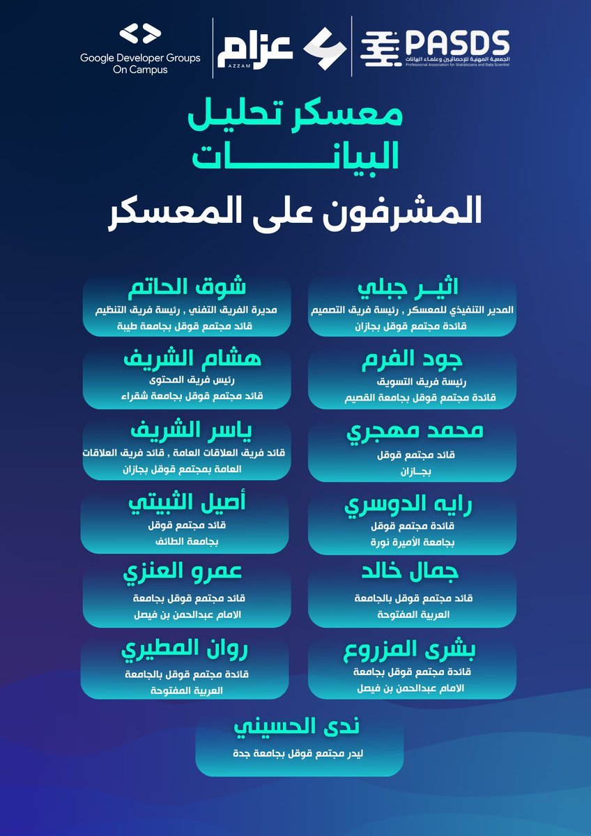 iamshooq's tweet image. أرقام تروي قصة النجاح 📊❤️💚💙💛

أكثر من فخورة بمخرجات معسكر تحليل البيانات و الاشراف مع فريق مميز من مختلف الجامعات السعودية 🇸🇦 بتقديم الدكتور @AlomairAbdulDS

منبهرة بتفاصيل مشاريع مشاركيننا المبدعين في #GDG_Data_Analysis بأفكار مميزة وإبداعية 📊👏🏻

والقادم أفضل بإذن الله 🚀!