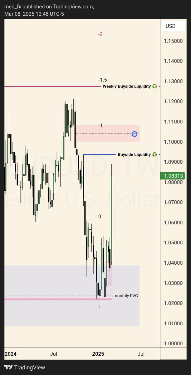 docfinance26's tweet photo. #dxy #eurusd #gpusd https://t.co/VZTZ19qeiI