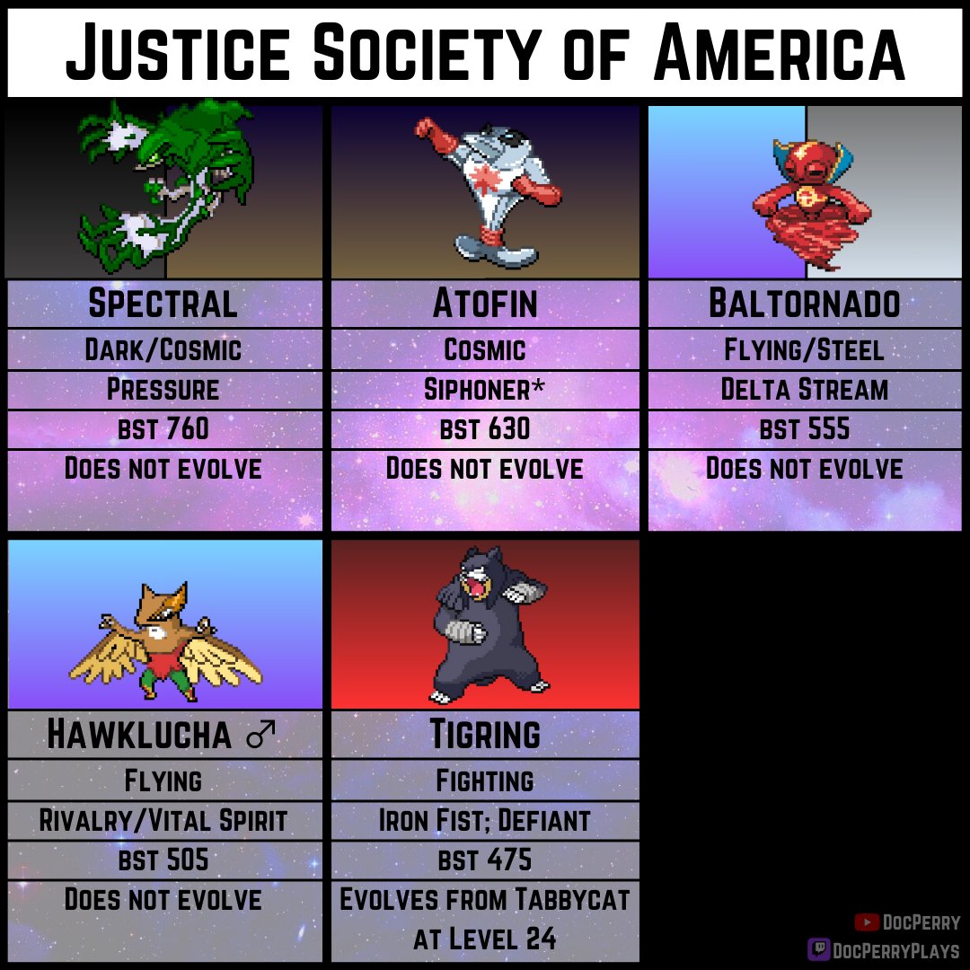 4 of the strongest teams in Pokémon Multiverse

See ALL 37 teams here: youtu.be/KRbXOxhvKvw

This is for a YouTuber Draft Race Event. Who else should join? Retweet this one!

<a href="/CaptainKiddYT/">Captain Kidd</a> <a href="/Shorttempered30/">Short Tempered</a> <a href="/KingCorphish/">Ryan</a> <a href="/KingColpa/">Trevor *Colpa*</a> <a href="/Tacotonic/">Tacotonic 🌮</a>