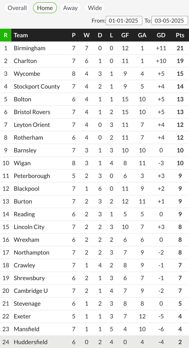 A picture paints a thousand words, two pictures paint a full fucking essay #htafc