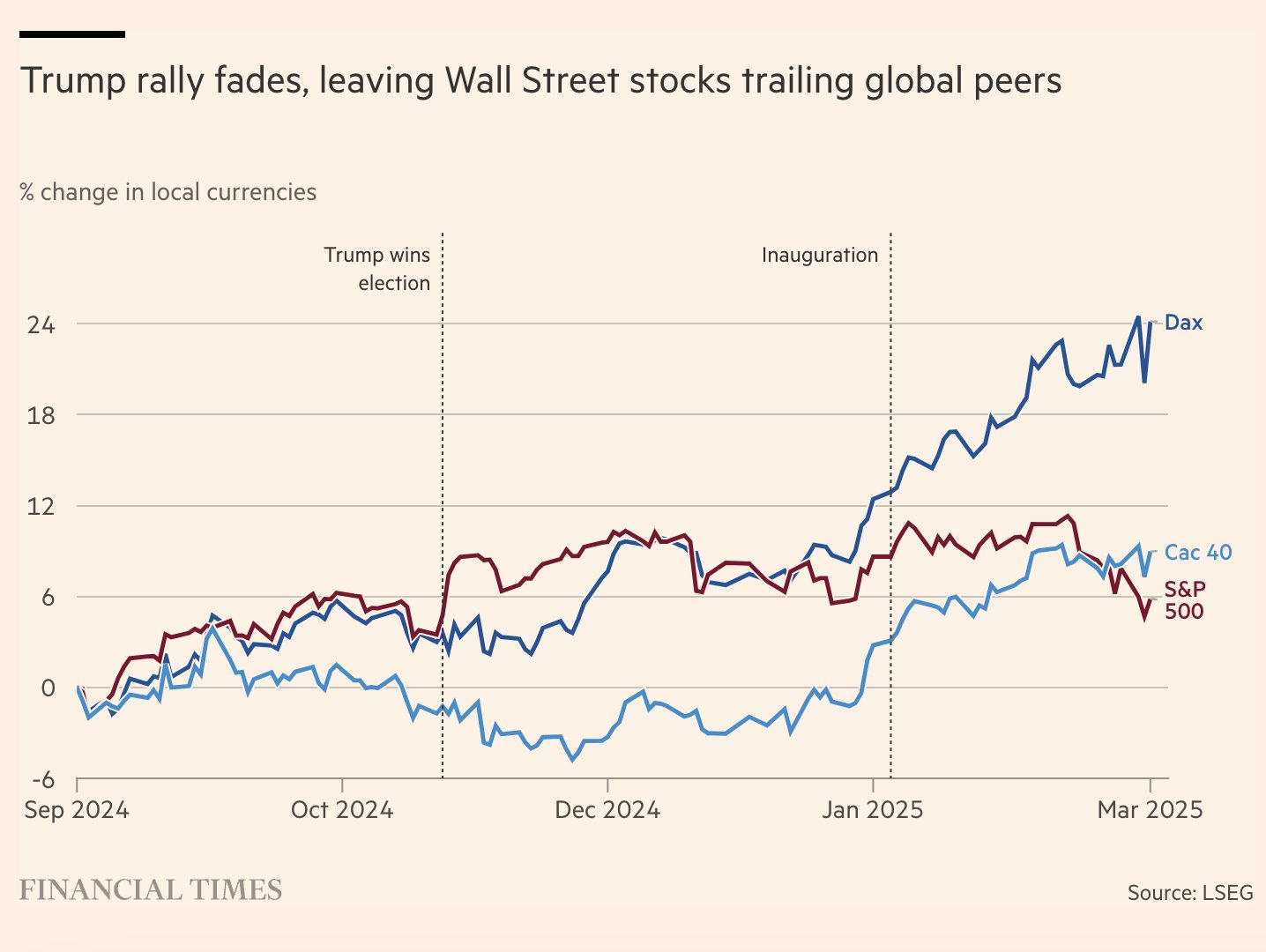 comparaison-bourse-trump
