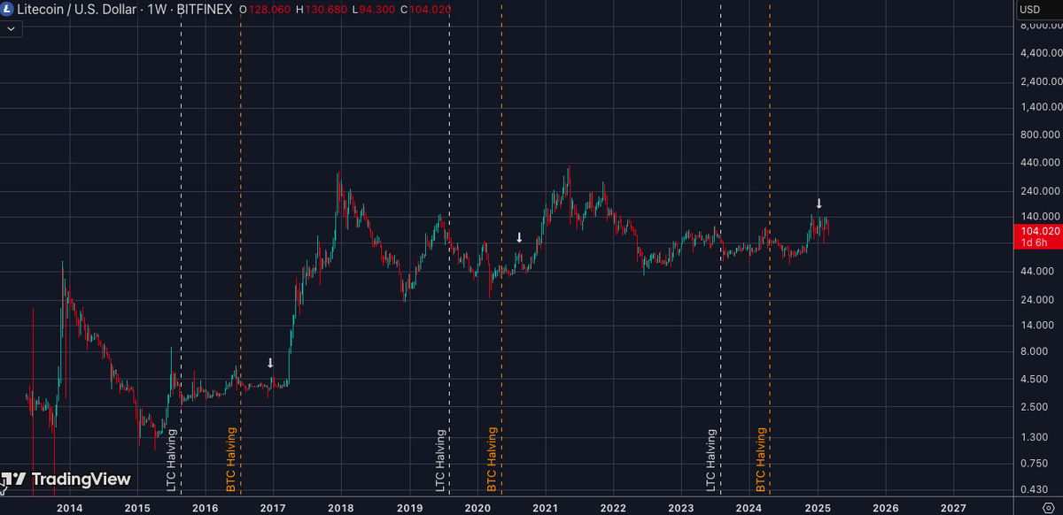 _CryptoSurf tweet picture